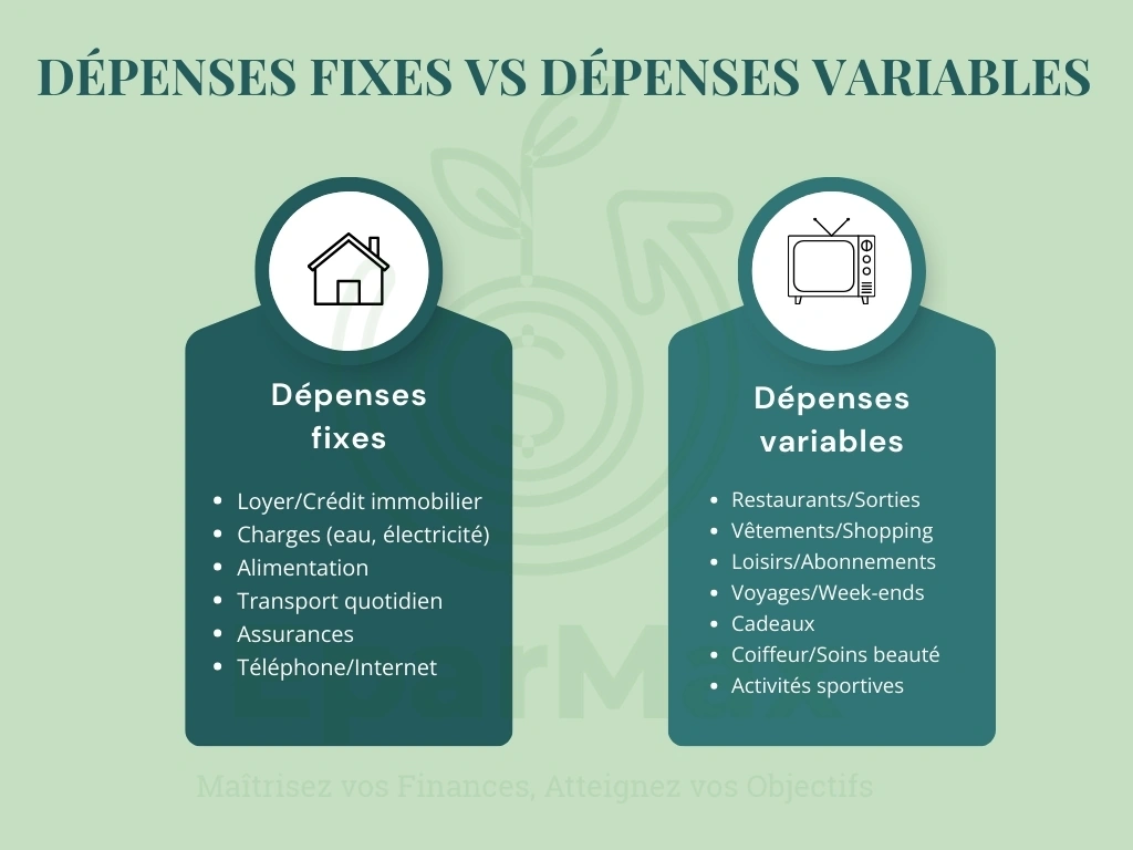 Infographie comparant les dépenses fixes (loyer, charges, alimentation, transport, assurances, téléphone) et les dépenses variables (restaurants, shopping, loisirs, voyages, cadeaux, soins, sport) pour mieux gérer son budget personnel.